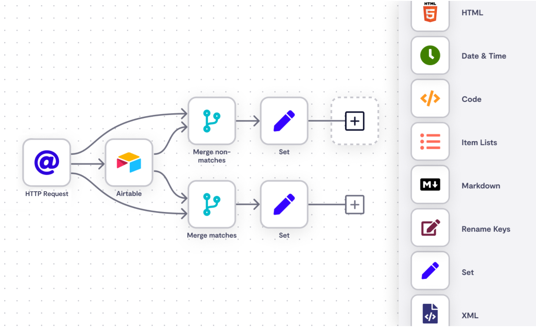 n8n Workflow Automation